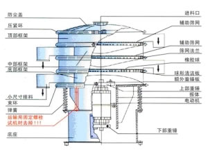 XZS-Series Rotary Sifter/Rotary Sieve Machine